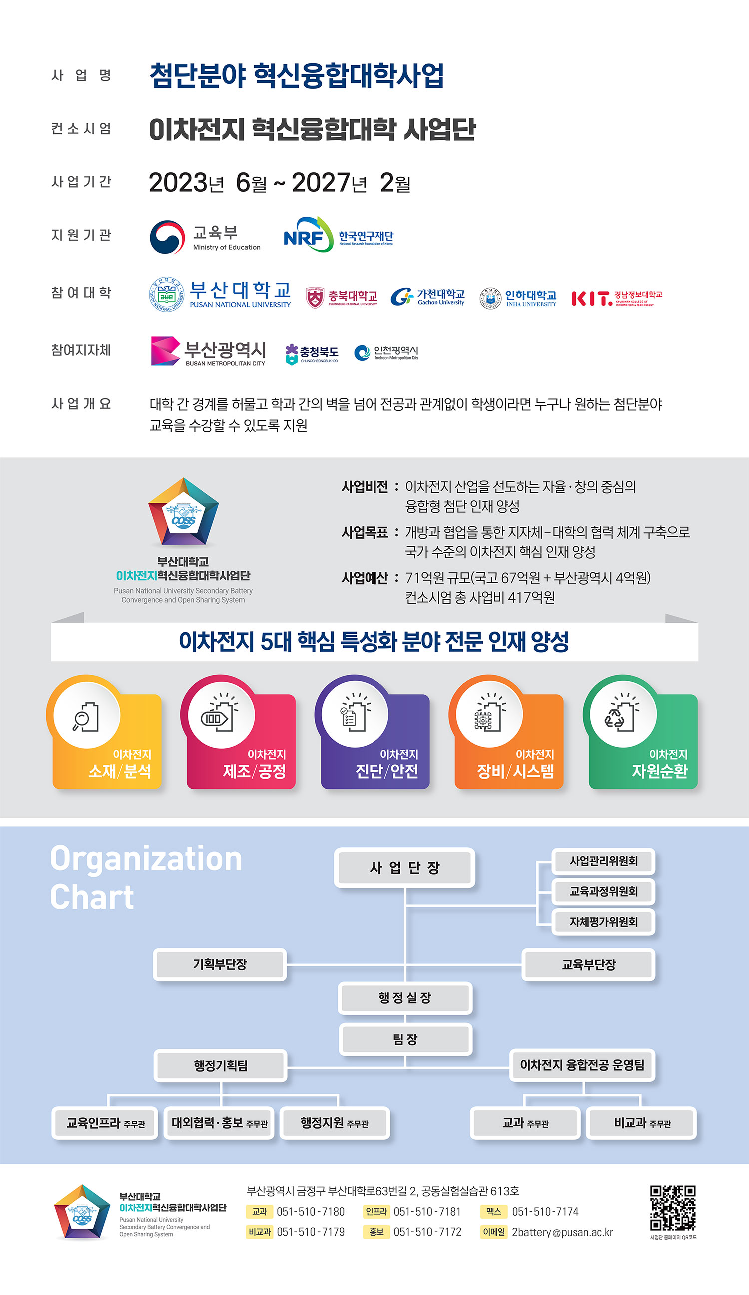 사업단 소개