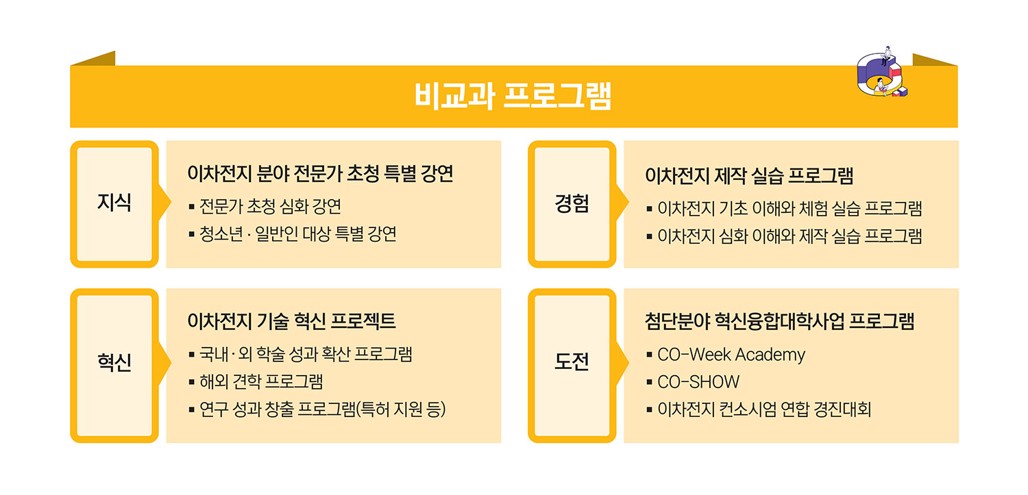 비교과 프로그램
