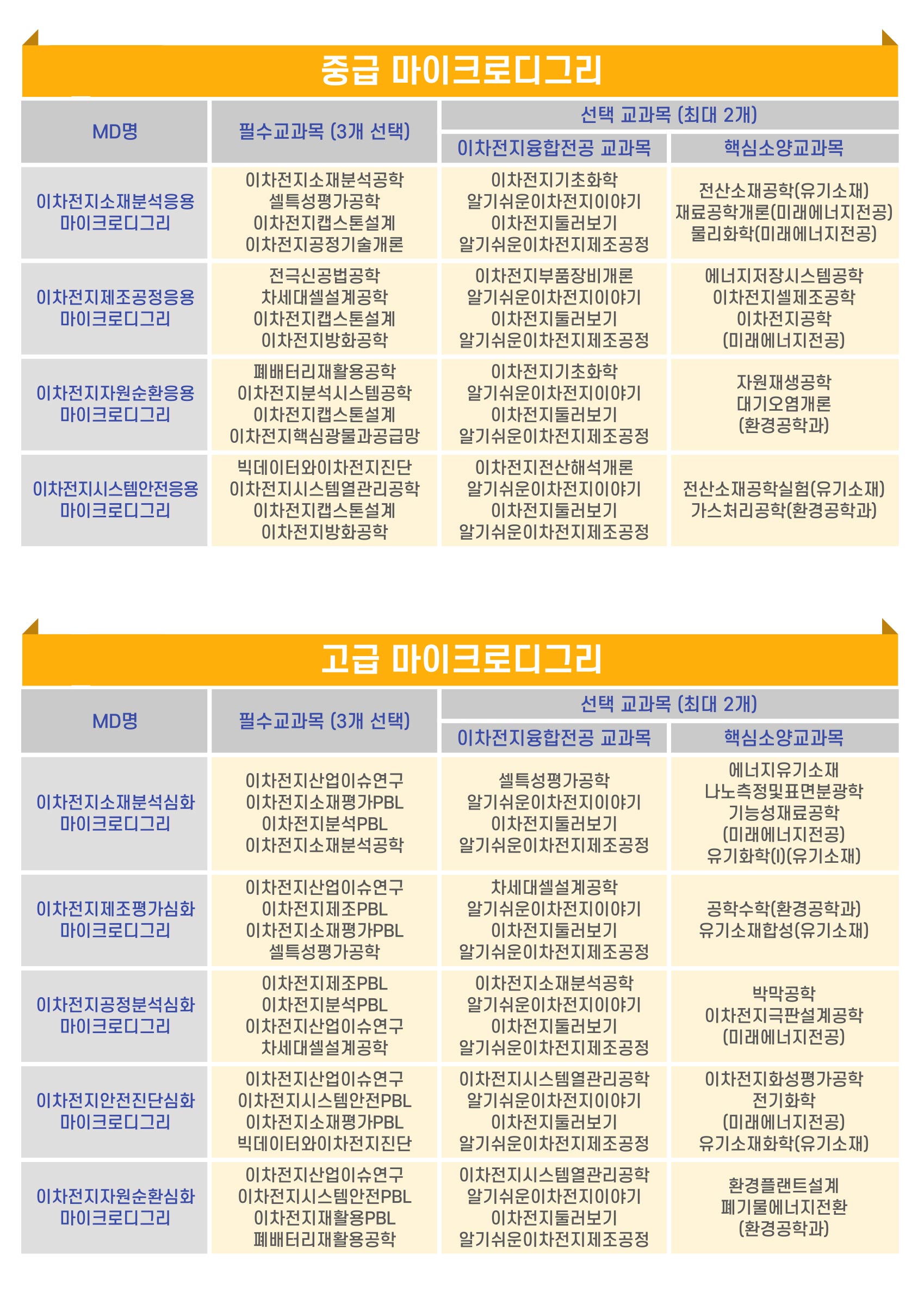 교육과정 및 학사안내